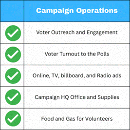 Campaign Operations